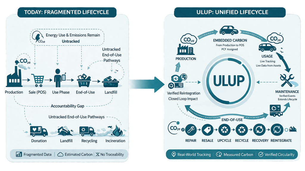 ULUP